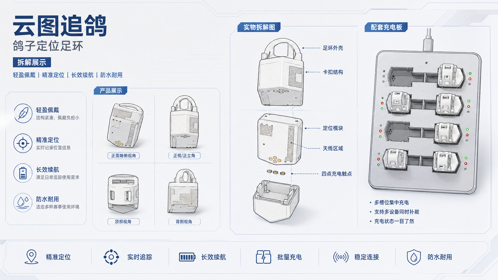 守护星 GPS 定位足环与信鸽比赛管理平台展示